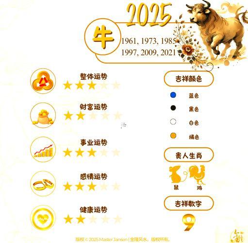 屬牛人2025年的工作運勢