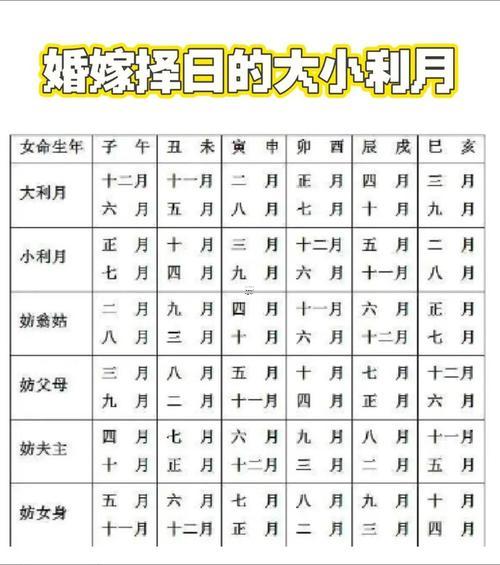 2025九月生子吉日查詢