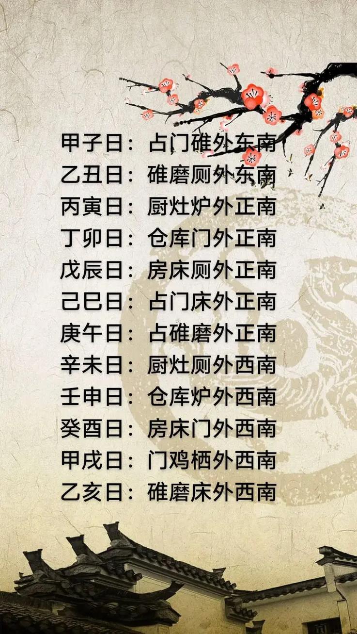 2025年12月最佳修門時(shí)辰