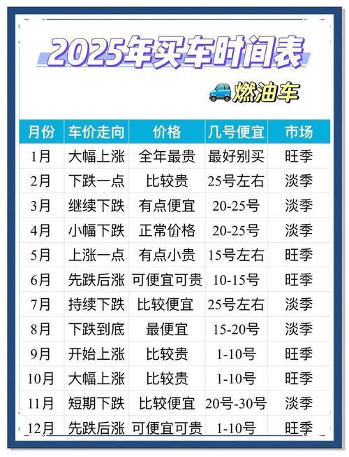 2025年9月買車吉日推薦