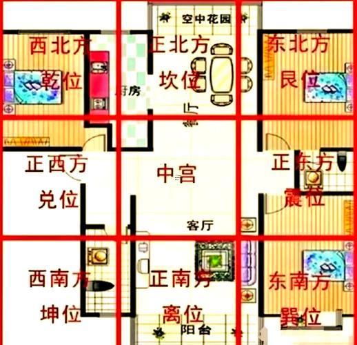 買新房子風(fēng)水