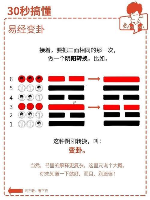 易經(jīng)怎么入卦