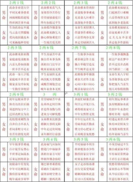 算命免費(fèi)算子女