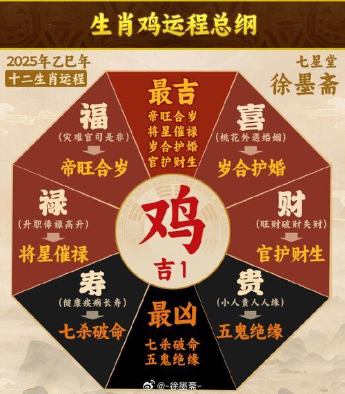 屬雞人2026年12月份理發(fā)吉日
