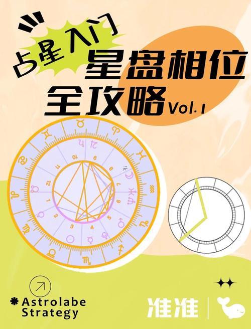 古典占星容許度