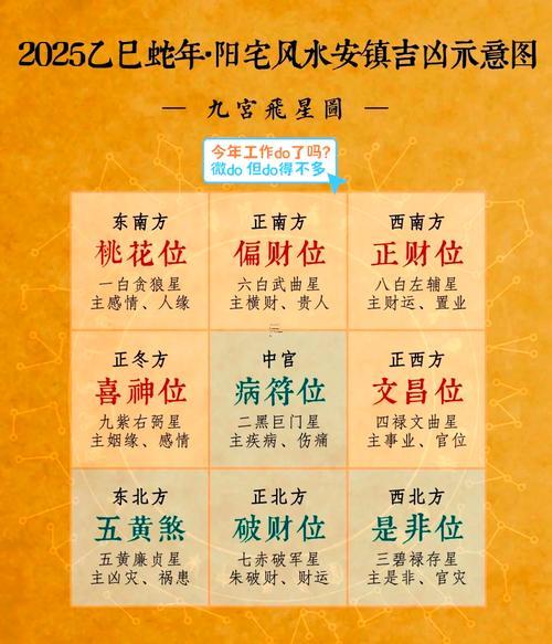 2025年建房動(dòng)土吉日查詢
