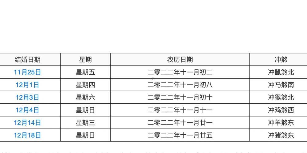 2026年11月黃道吉日有哪幾天呢