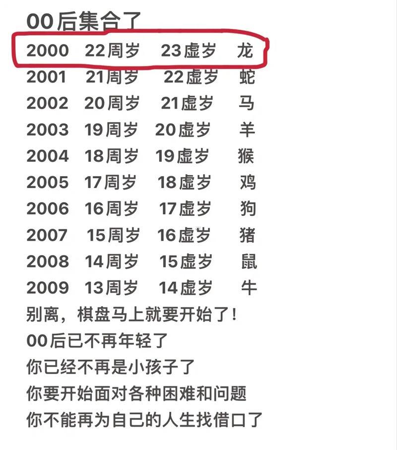2004年出生得今年多大了