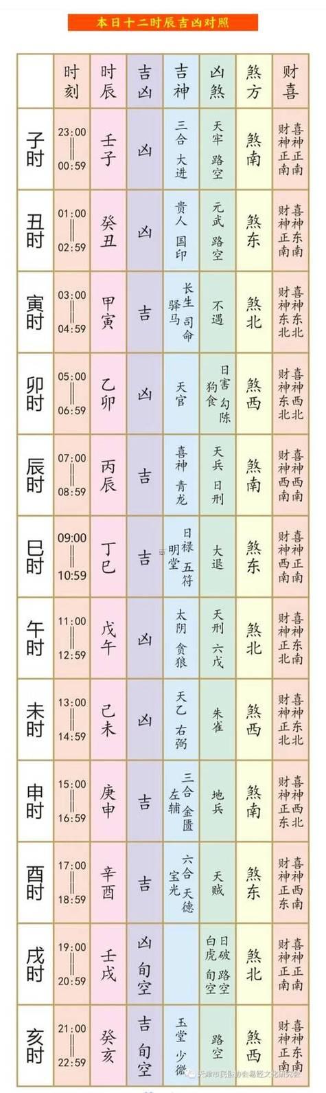 2025臘月黃道吉日一覽表