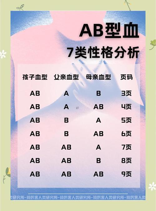 b型血為什么叫貴族血