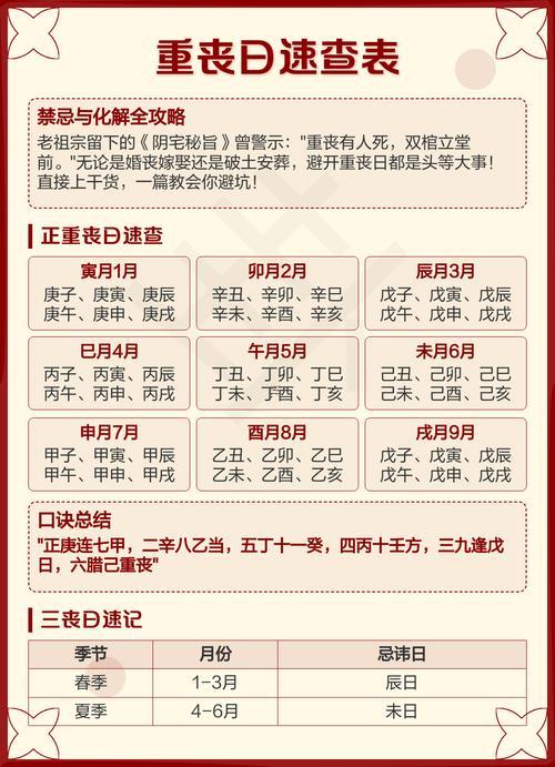 2025年9月適合下葬的吉日