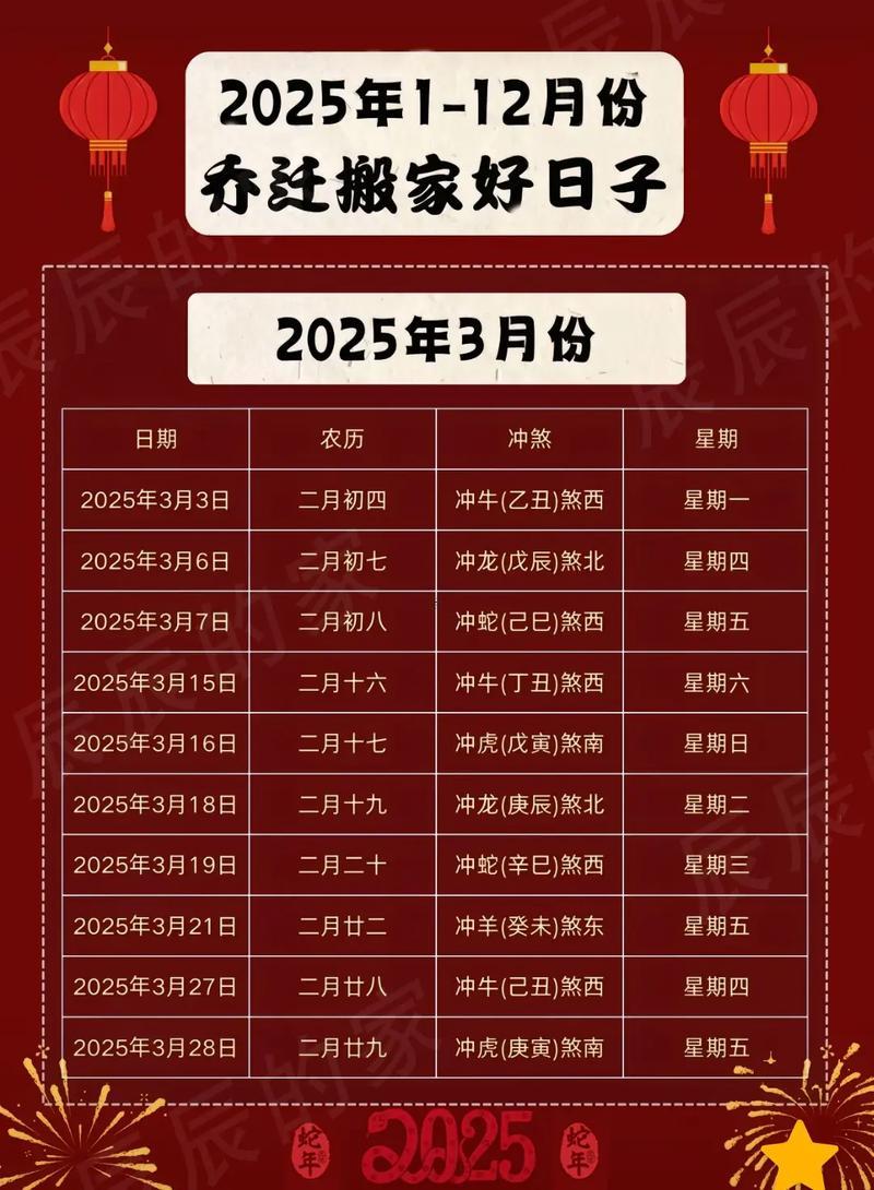 2026六月喬遷最旺日子