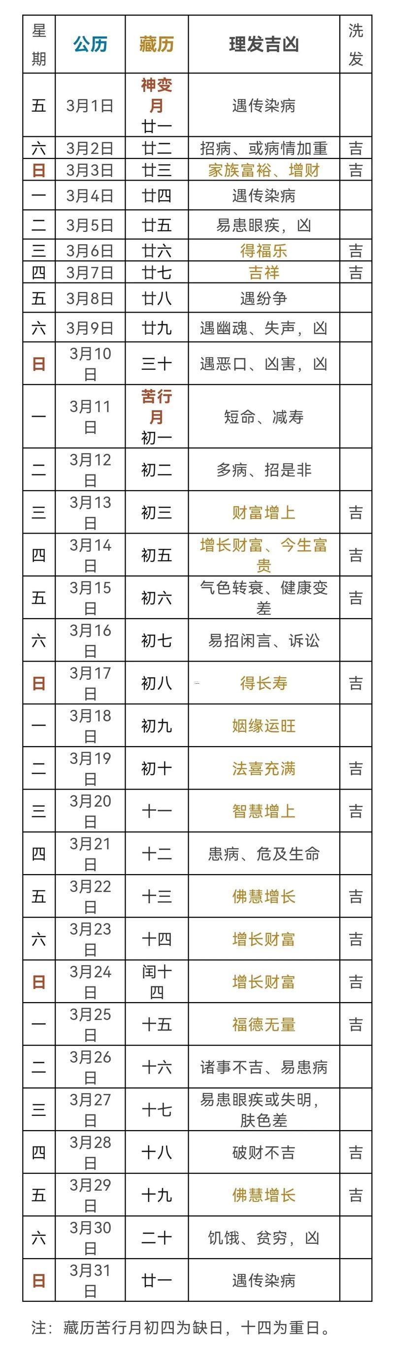 2026年5月黃道吉日理發(fā)