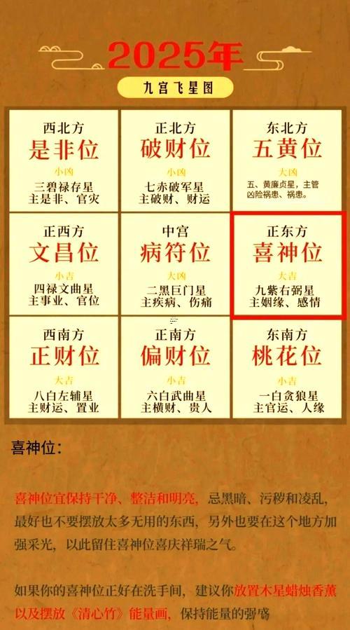 2025一2043年房宅坐向吉兇