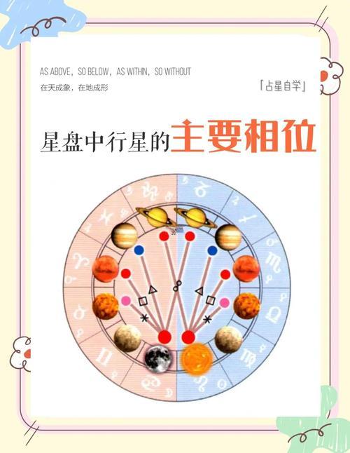 怎么看組合盤的相位表