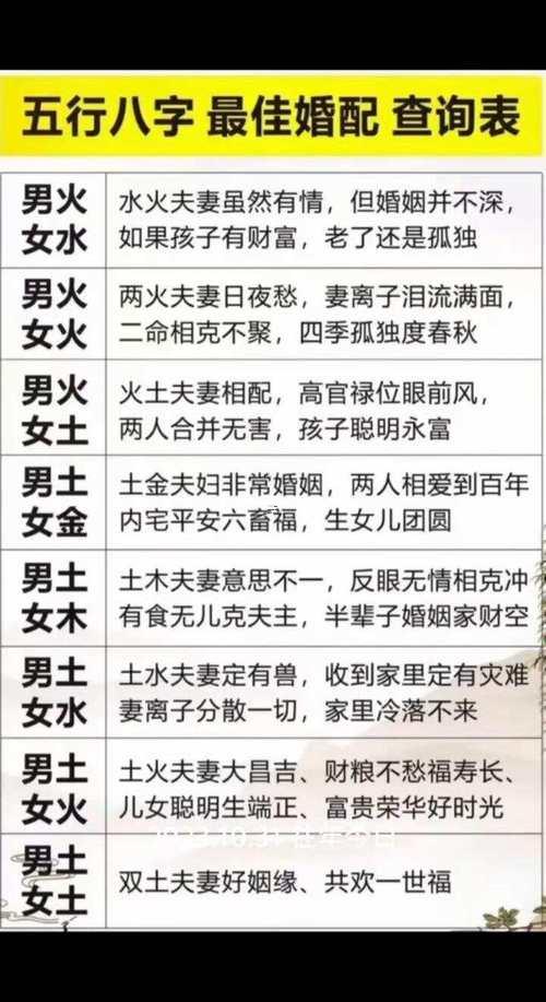 婚姻名字配對結(jié)婚