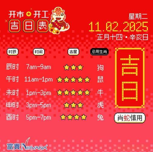 2025年適宜裝修開工的日期