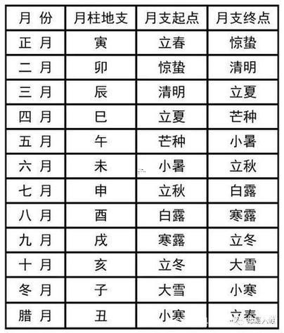 黃道吉日查詢2026年6月吉日