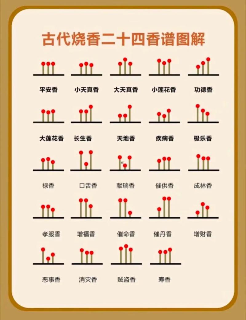 2025上香吉日查詢
