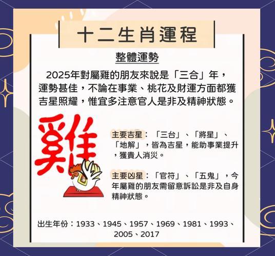 2025年12生肖屬相運(yùn)勢(shì)