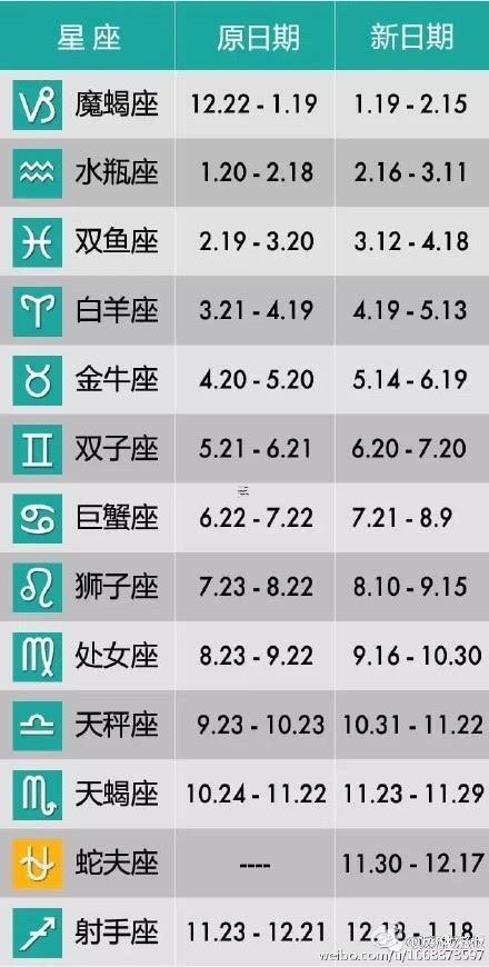 十二星座之陰歷公歷對照表
