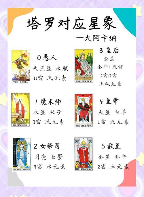 天才占星師卡組