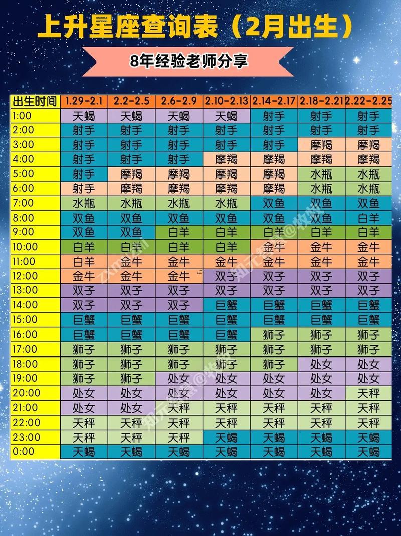 十二星座查詢(xún)之星座屋