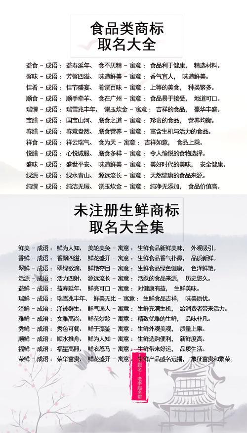 木門商標注冊起名好弄嘛