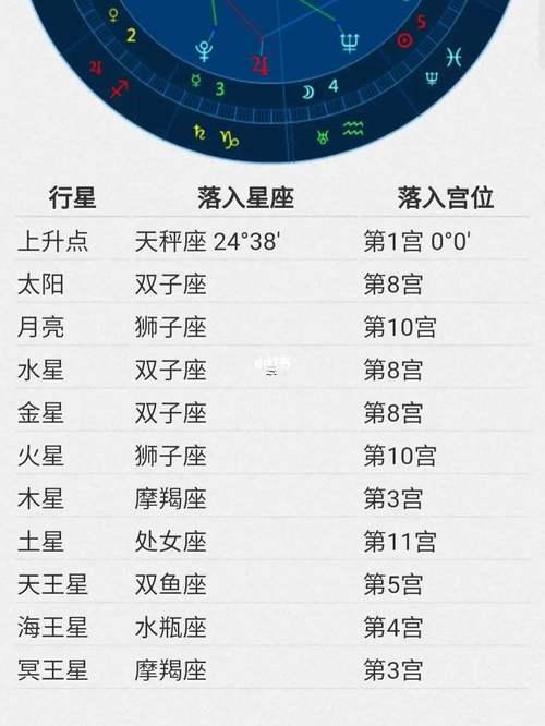 1970年火星星座查詢表
