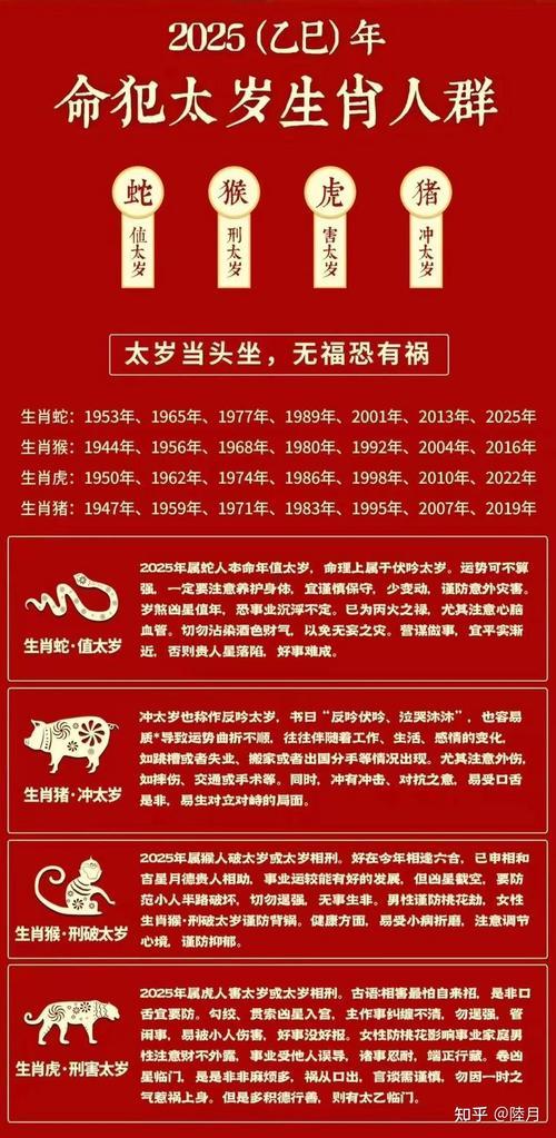 2025年犯太歲得屬相