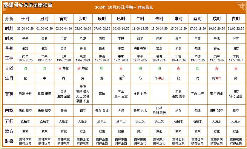 老黃歷2026年10月動(dòng)土吉日