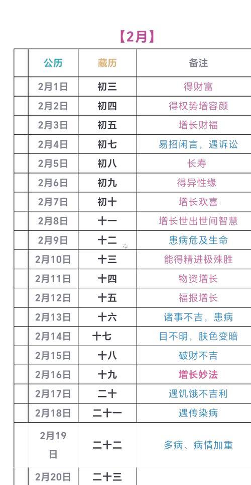 11月剪發(fā)吉日2025