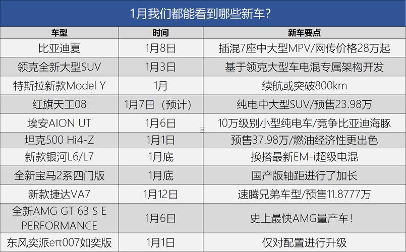 2025年9月份買車日子