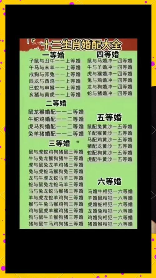 屬馬人的上中下等婚配