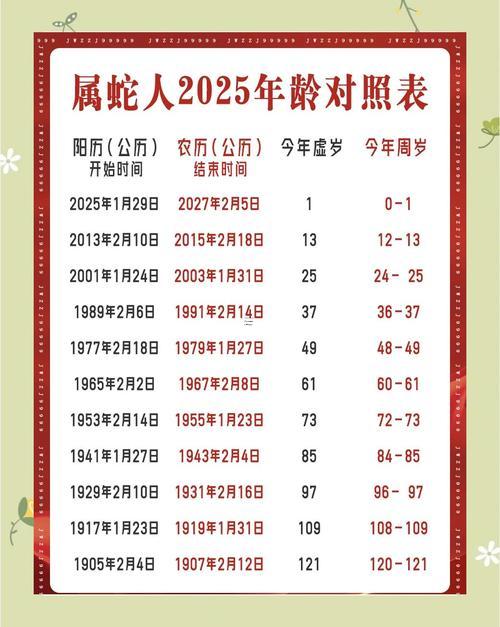 2025年屬蛇命好不好