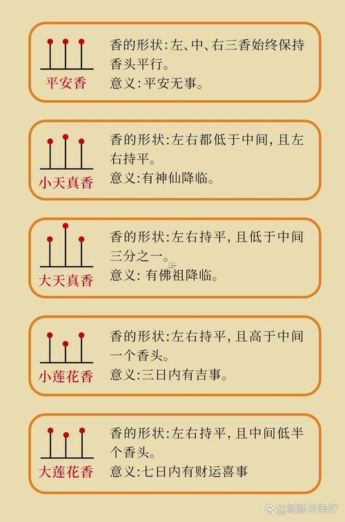 2025年10月上香最佳日子