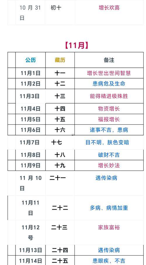 2025年十一月理發(fā)吉日