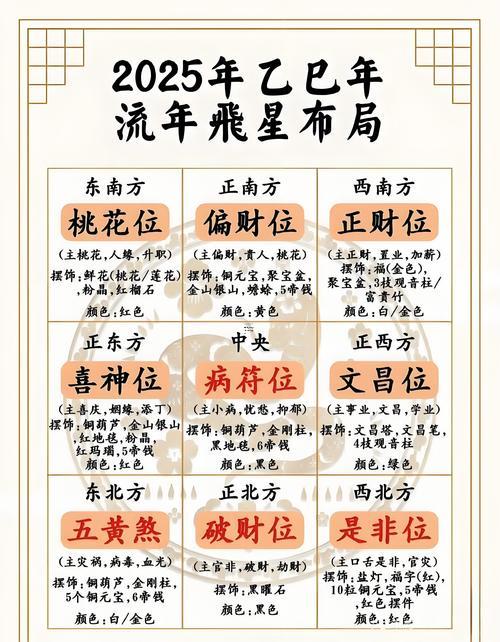 2025農(nóng)歷九月蓋房吉日查詢