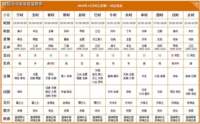 2026年11月搬新家黃道吉日