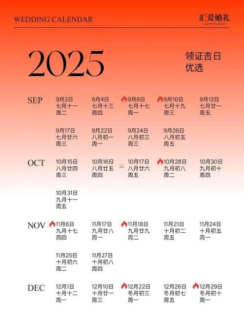 2025年12月黃道吉日查詢