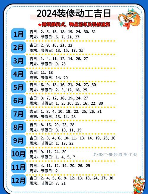 2025年9月裝修吉日查詢