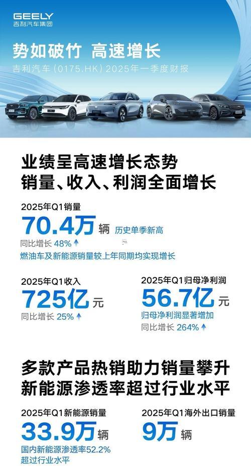 2025年9月最佳提車日子