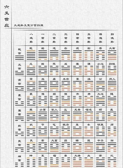 六爻找東西以啥為用神