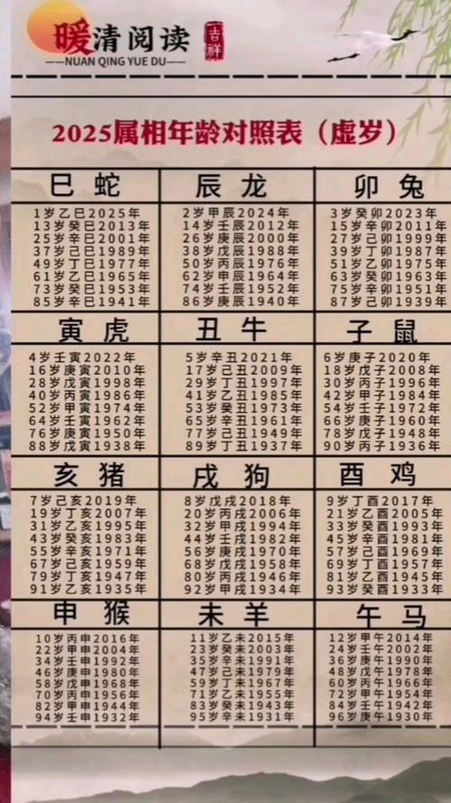 十二生肖年份排序與月份