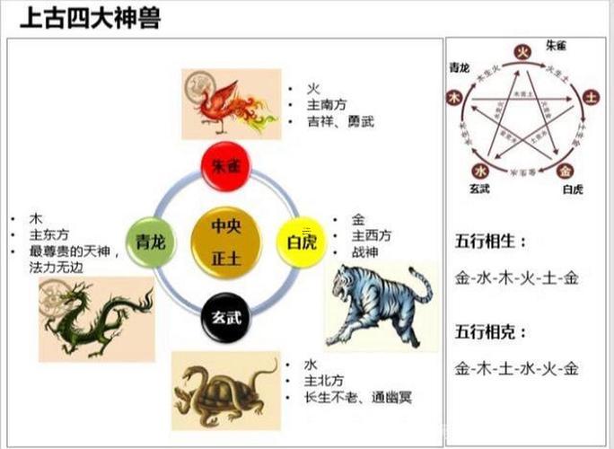風(fēng)水學(xué)理論調(diào)查分類(lèi)