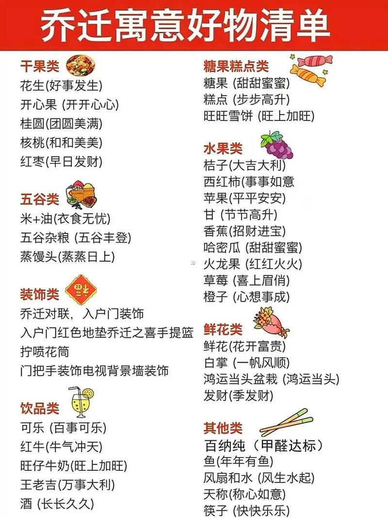 2025年12月喬遷吉日