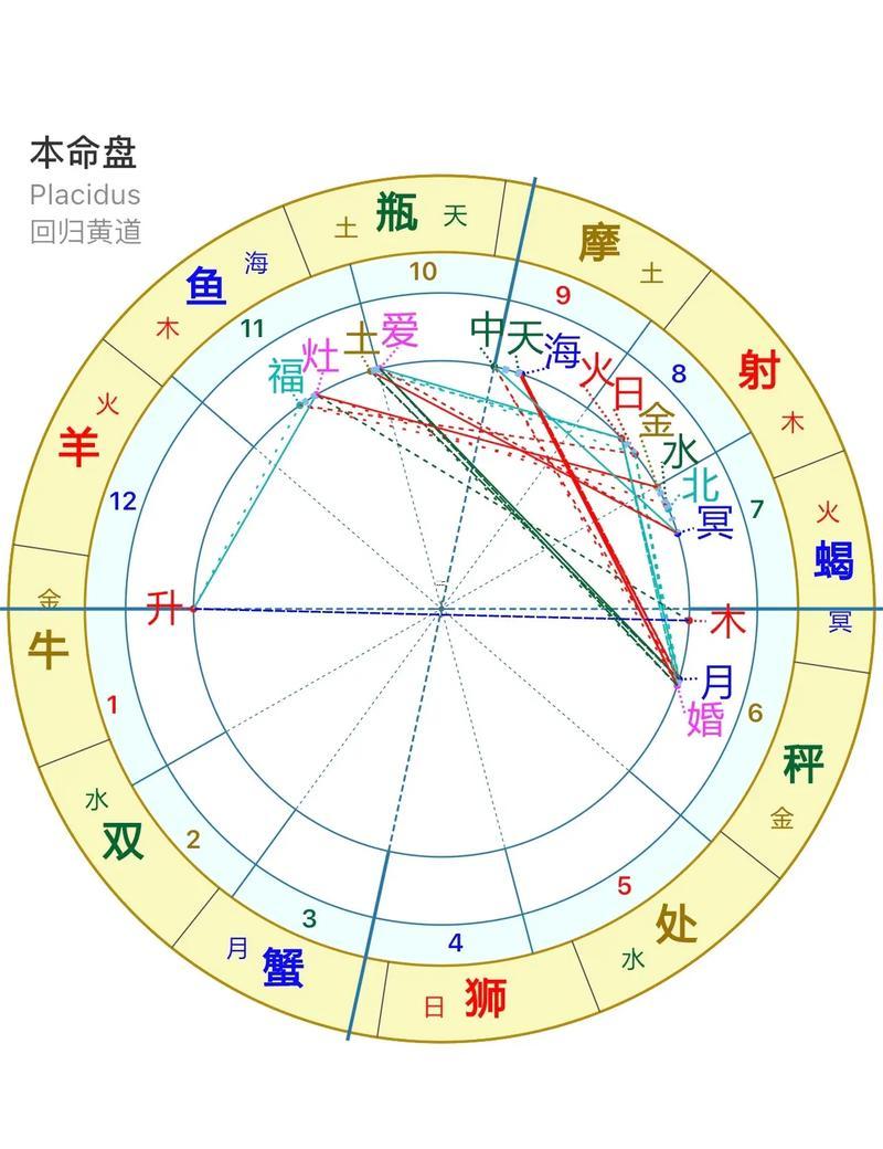 占星免費(fèi)拆開看