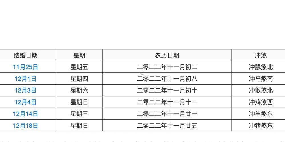 日歷表2026年11月黃道吉日