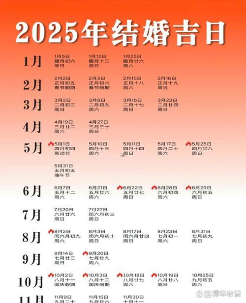 2025年10月結(jié)婚吉日