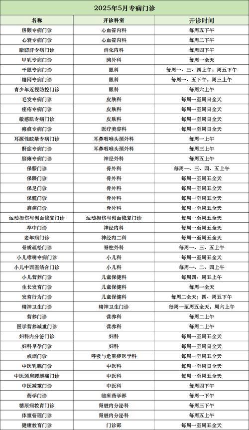 2026五月求醫(yī)看病吉日